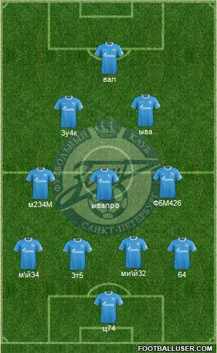 Zenit St. Petersburg Formation 2012