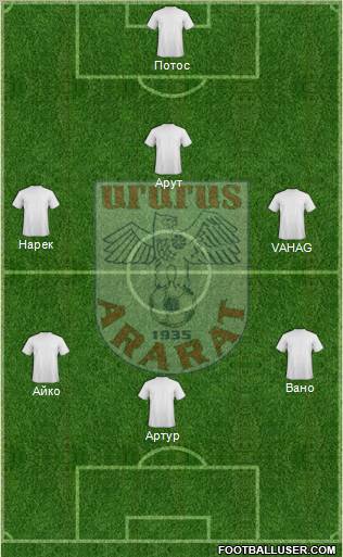 Ararat Yerevan Formation 2012