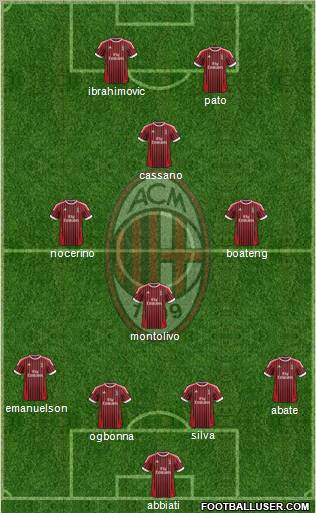 A.C. Milan Formation 2012