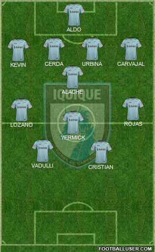 CD Municipal Iquique S.A.D.P. football formation