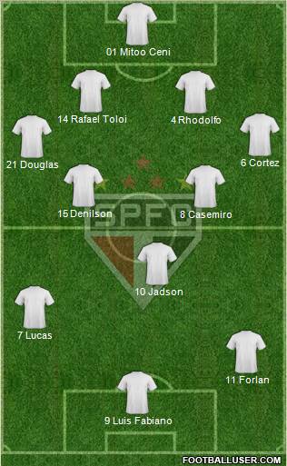 São Paulo FC Formation 2012