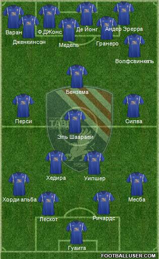 Tavria Simferopol Formation 2012