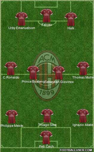 A.C. Milan Formation 2012