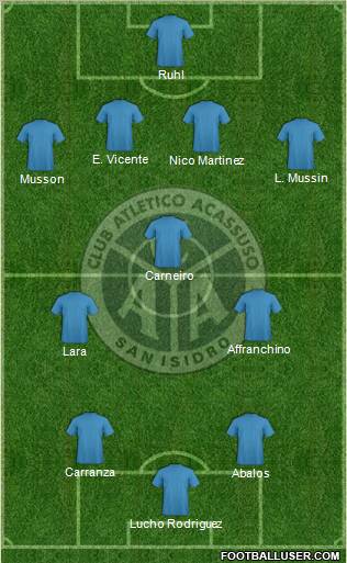 Acassuso Formation 2012