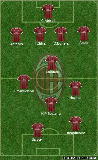 A.C. Milan Formation 2012