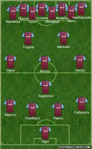West Ham United Formation 2012