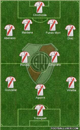 River Plate Formation 2012