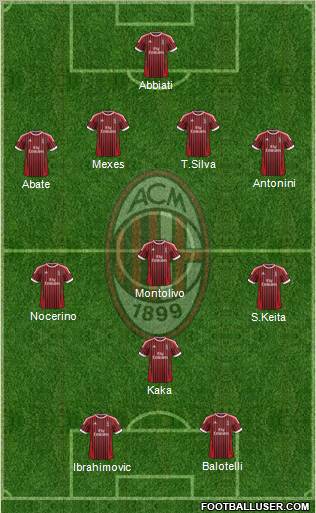 A.C. Milan Formation 2012