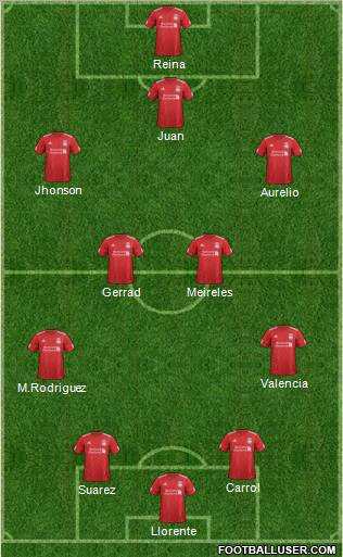 Liverpool Formation 2012