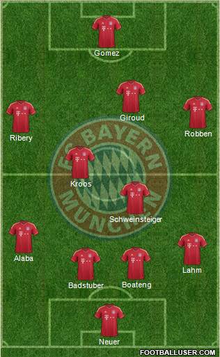 FC Bayern München Formation 2012