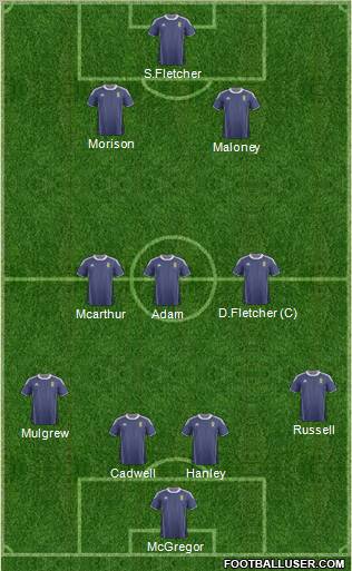 Scotland Formation 2012