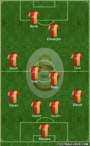 Galatasaray SK Formation 2012
