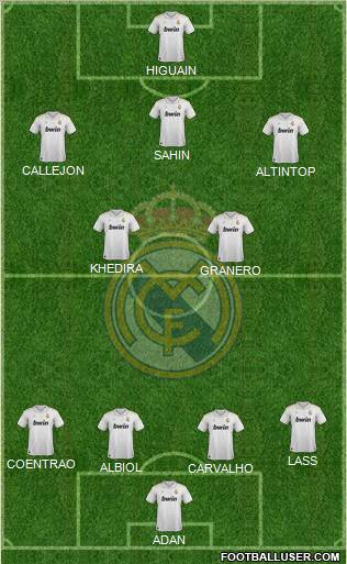 Real Madrid C.F. Formation 2012