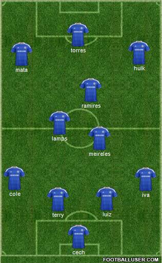 Chelsea Formation 2012
