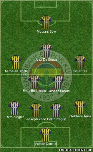 Fenerbahçe SK Formation 2012