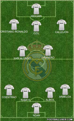 Real Madrid C.F. Formation 2012