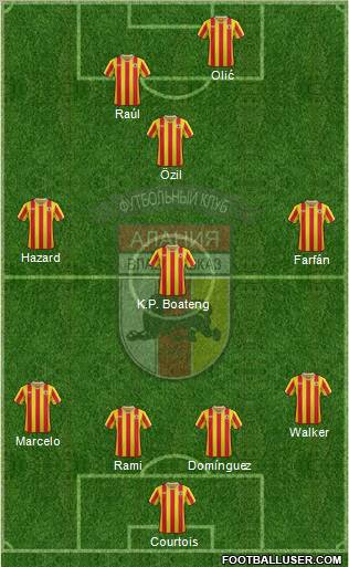 Alania Vladikavkaz Formation 2012