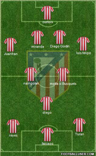 C. Atlético Madrid S.A.D. Formation 2012