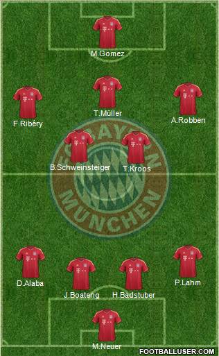 FC Bayern München Formation 2012