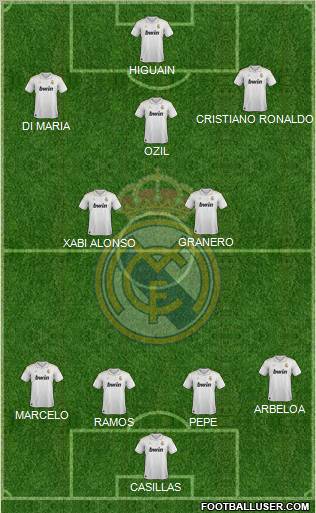 Real Madrid C.F. Formation 2012