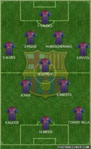 F.C. Barcelona Formation 2012