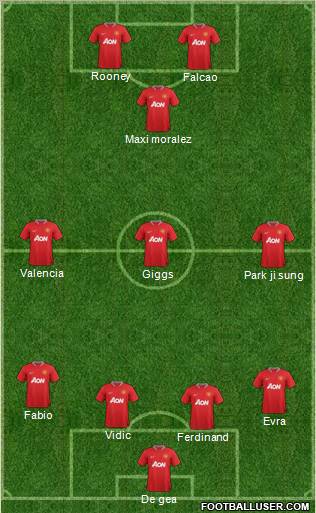 Manchester United Formation 2012