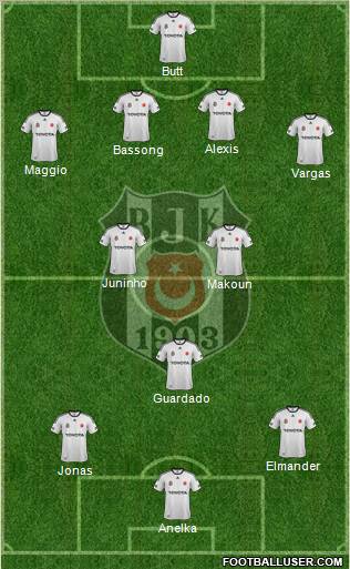 Besiktas JK Formation 2012