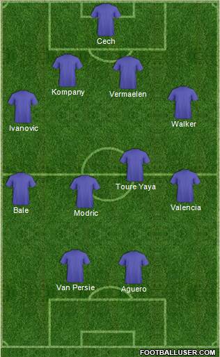 Dream Team Formation 2012