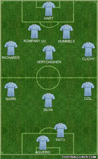 Manchester City Formation 2012
