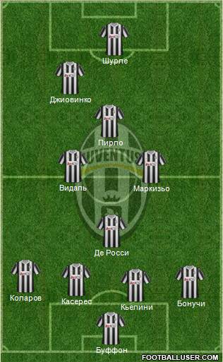 Juventus Formation 2012