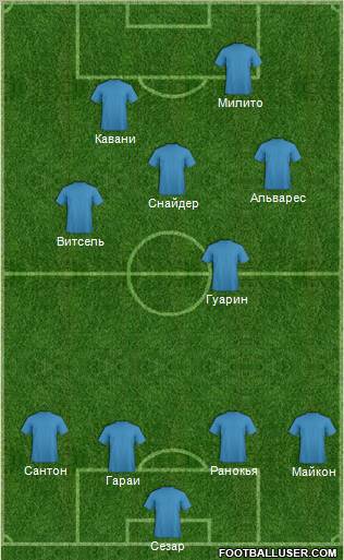 Football Manager Team Formation 2012
