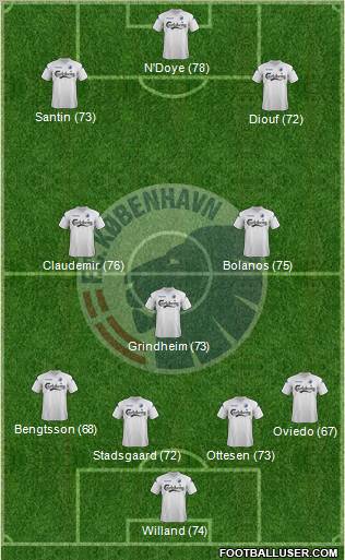 Football Club København Formation 2012