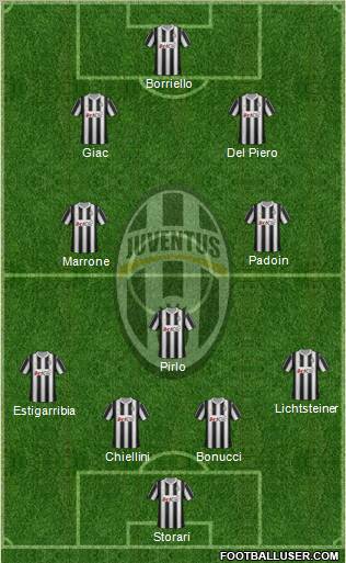 Juventus Formation 2012