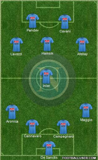 Napoli Formation 2012