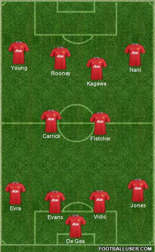 Manchester United Formation 2012
