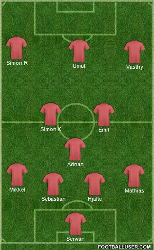 Dream Team Formation 2012
