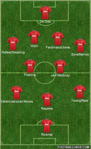 Manchester United Formation 2012