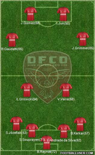 DFCO Formation 2012