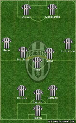 Juventus Formation 2012