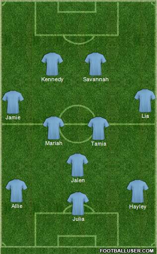 U.S.A. Formation 2012