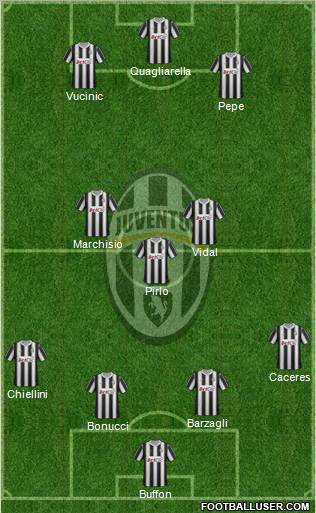 Juventus Formation 2012