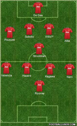 Manchester United Formation 2012
