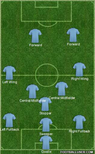 Dream Team Formation 2012