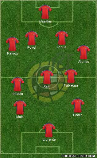 Spain Formation 2012