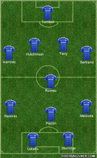 Chelsea Formation 2012
