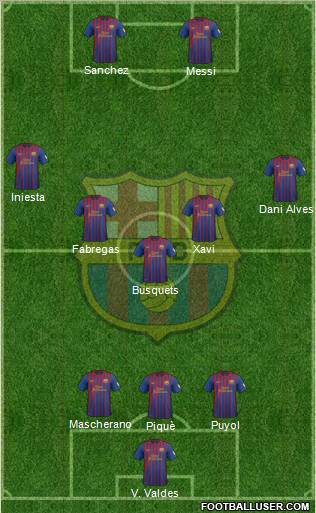 F.C. Barcelona Formation 2012