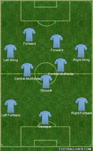 Fifa Team Formation 2012