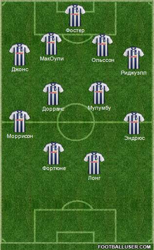 West Bromwich Albion Formation 2012