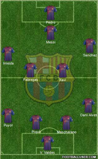F.C. Barcelona Formation 2012