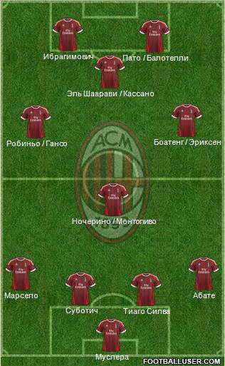 A.C. Milan Formation 2012